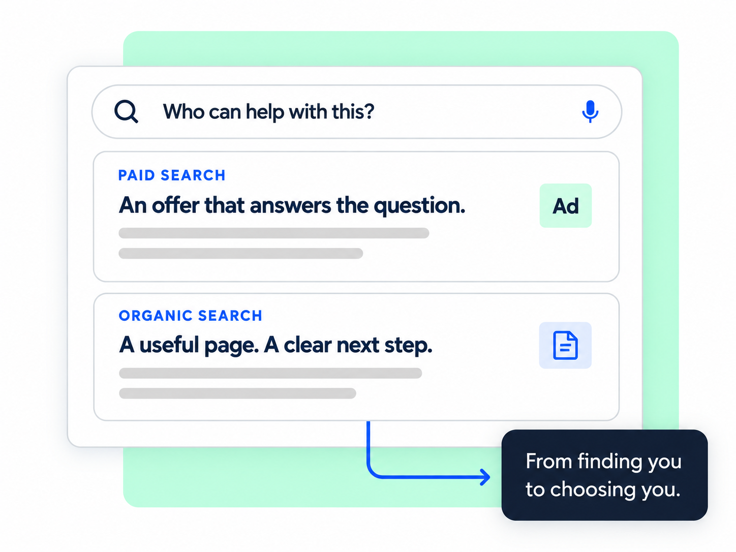 Illustration connecting relevant paid and organic search results to a clear next step.